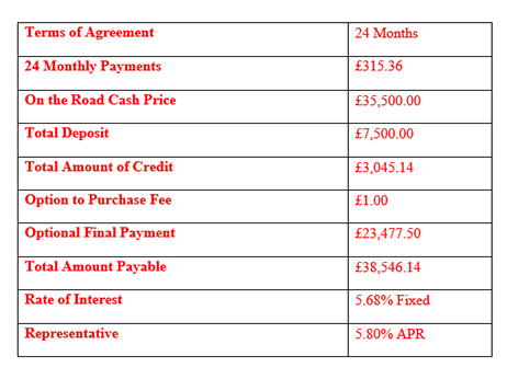 Finance Table Calculations | Credo Capital Finance