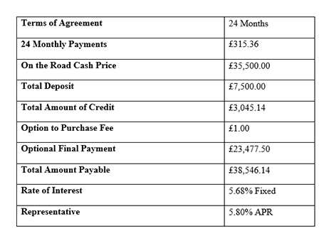 Finance Table Calculations | Credo Capital Finance